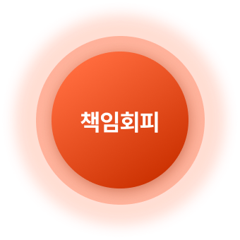 서로 책임 회피하는 모습