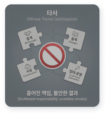 타사 서비스 예시